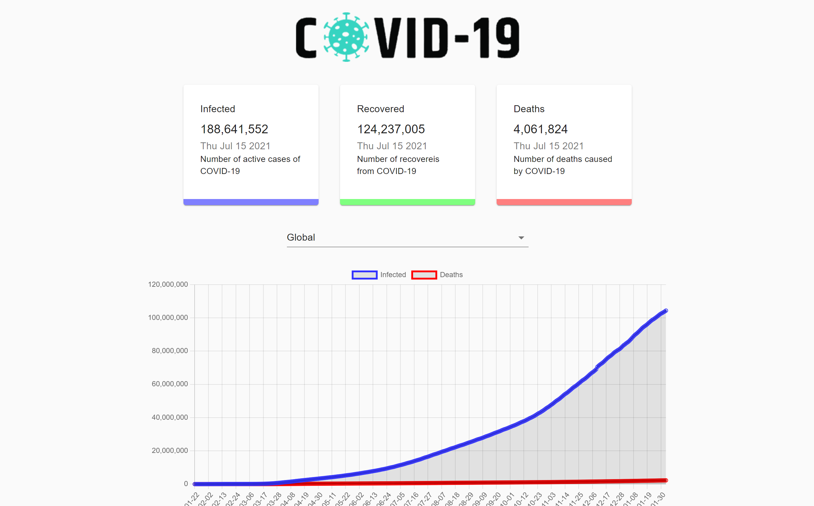 covid_19_tracker